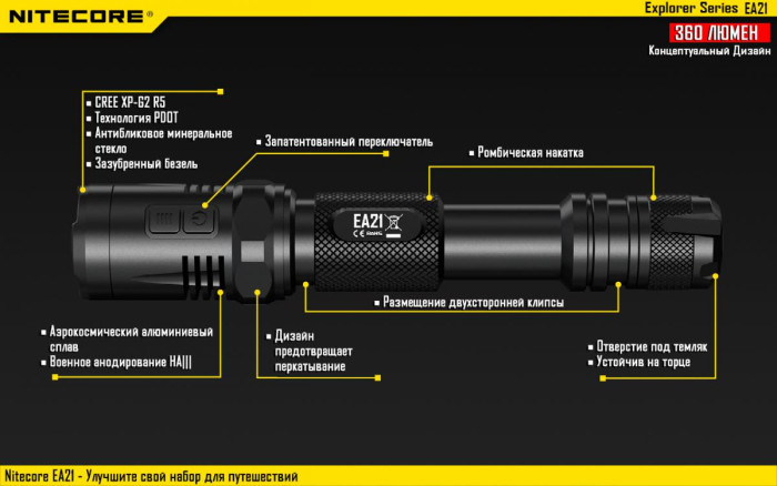Ліхтар Nitecore EA21 