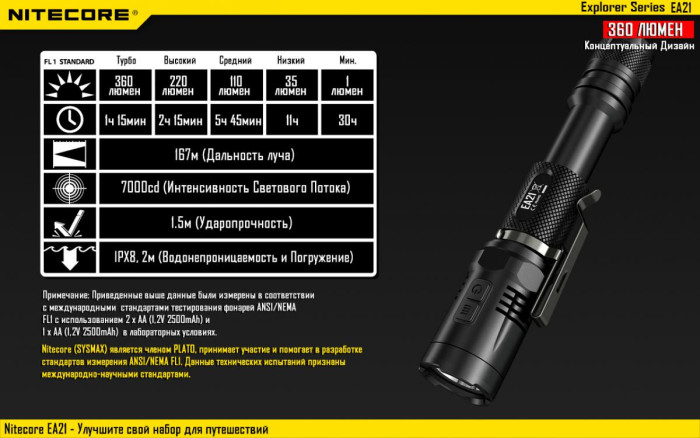 Ліхтар Nitecore EA21 