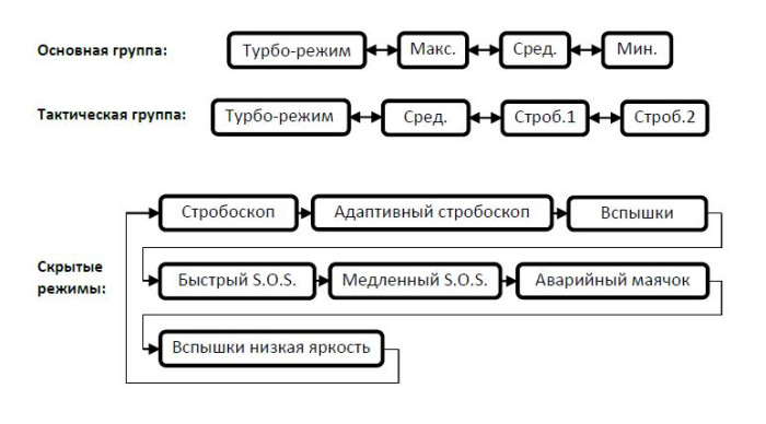 Тактичний ліхтар Eagletac SX25L3 MT-G2 P0 (2750 Lm) 
