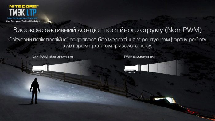 Ліхтар Nitecore TM9K LTP (CREE XP-L2 HD LEDs, 9800 люмен) 