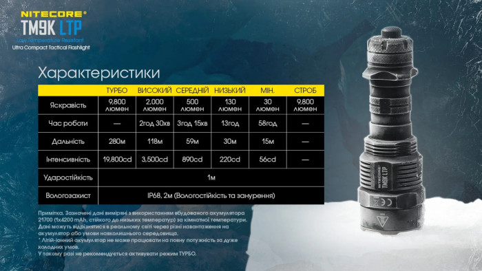 Ліхтар Nitecore TM9K LTP (CREE XP-L2 HD LEDs, 9800 люмен) 