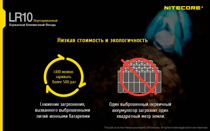 Кемпінговий ліхтар Nitecore LR10 High CRI, 250 люмен, жовтий 