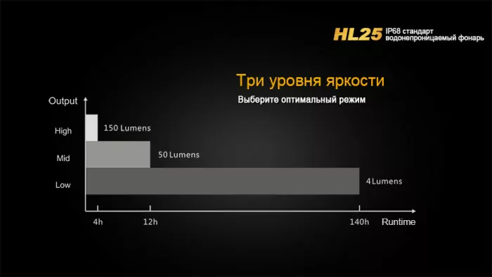 Ліхтар Fenix HL25 XP-G2 (R5), сірий 