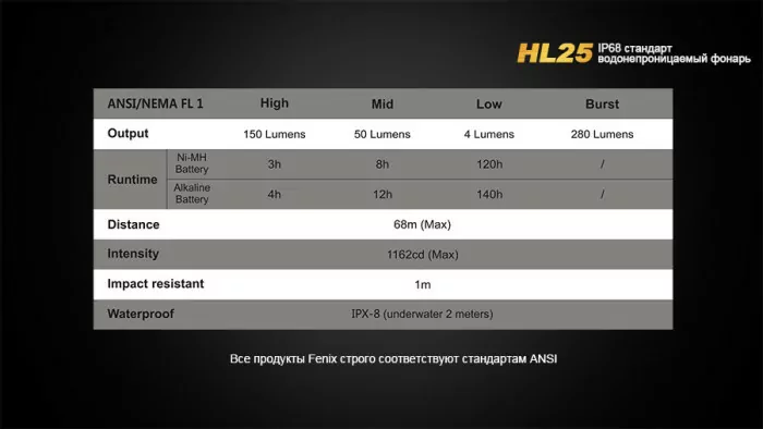 Ліхтар Fenix HL25 XP-G2 (R5), сірий 