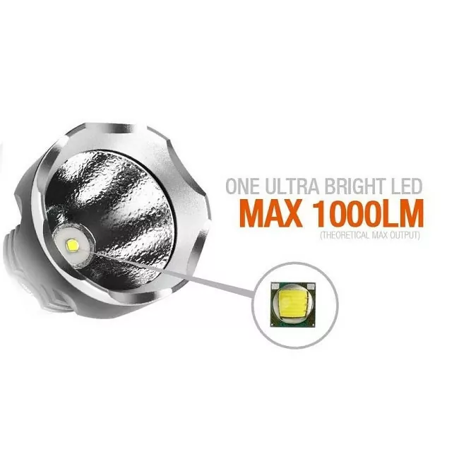 Ліхтар Magicshine MJ810B XM-L2 з фільтрами 