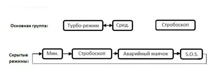 Ліхтар Eagletac T20C2 MKII XM-L2 U2 /XP-E Зелений /XP-E Червоний (850 Лм) 