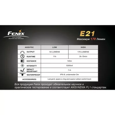 Ліхтар Fenix E21 Cree XP-E 