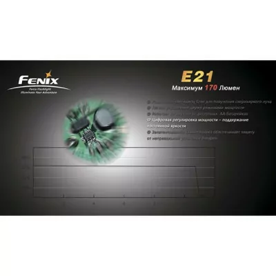 Ліхтар Fenix E21 Cree XP-E 