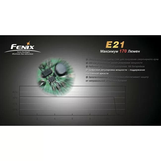 Ліхтар Fenix E21 Cree XP-E 
