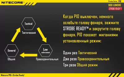 Ліхтар Nitecore P10 