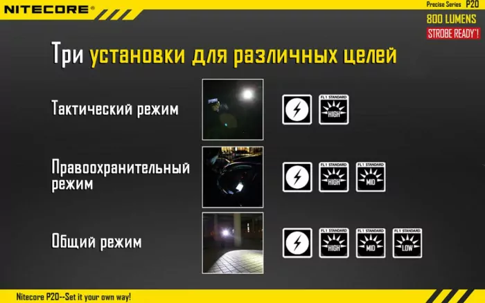 Ліхтар Nitecore P20 