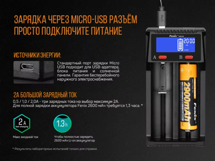 Зарядний пристрій Fenix ARE-D2 (відновленний/пошкоджена упаковка) 