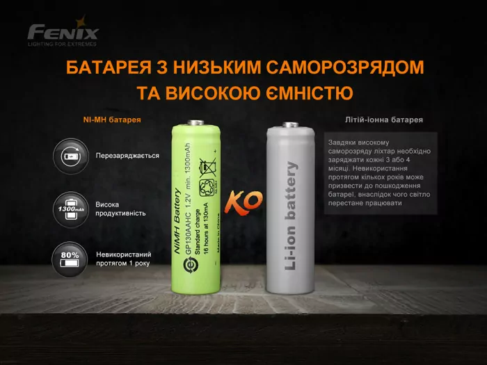 Ліхтар ручний з автономним живленням Fenix E-STAR 