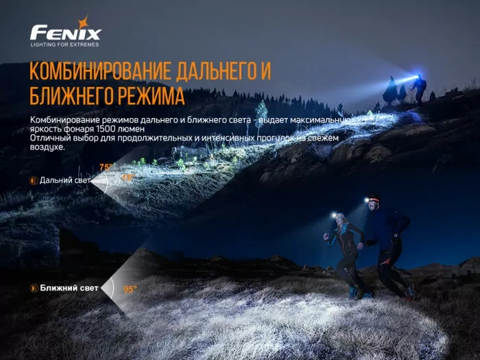 Налобний ліхтар Fenix HM65R-T з акумулятором Fenix 3500mAh + ліхтар Fenix E01 V2. 0 