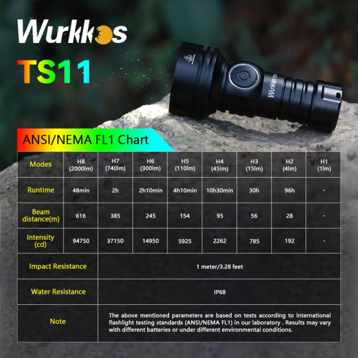 Ліхтар Wurkkos TS11 USB-C Rechargeable 18650 LED SFT40 