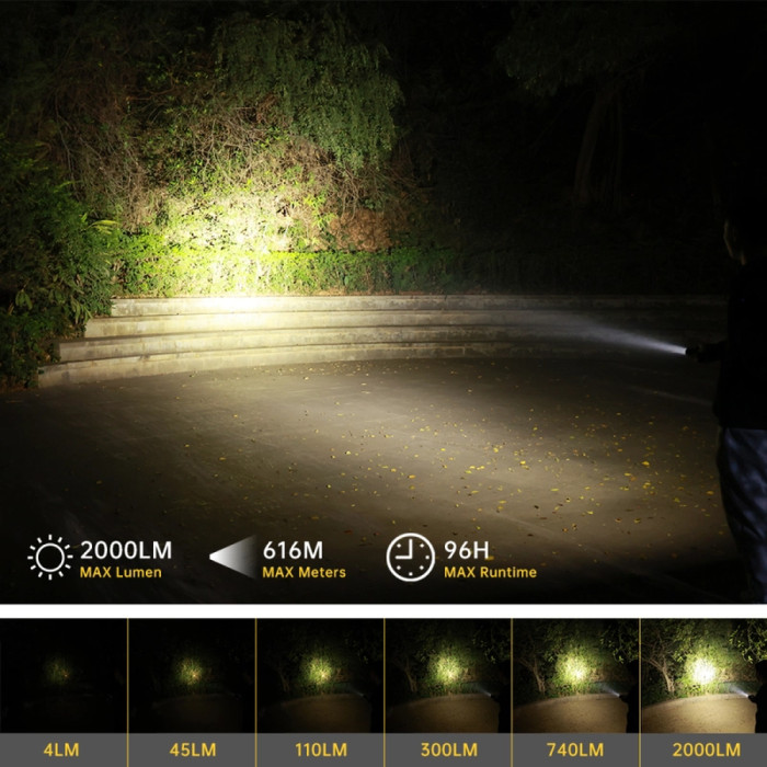 Ліхтар Wurkkos TS11 USB-C Rechargeable 18650 LED SFT40 