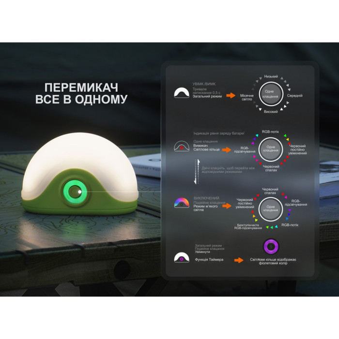 Ліхтар кемпінговий Fenix CL20R V.2.0 з червоним світлом, зелений 300 лм 