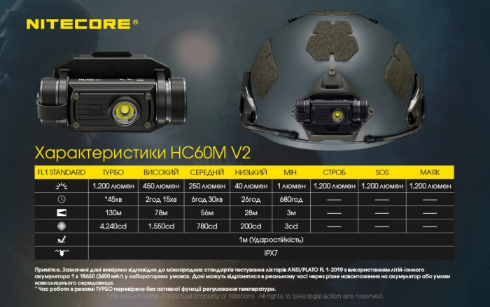 Ліхтар налобний Nitecore HC60M V2 (OSRAM P9, 1200 люмен) 