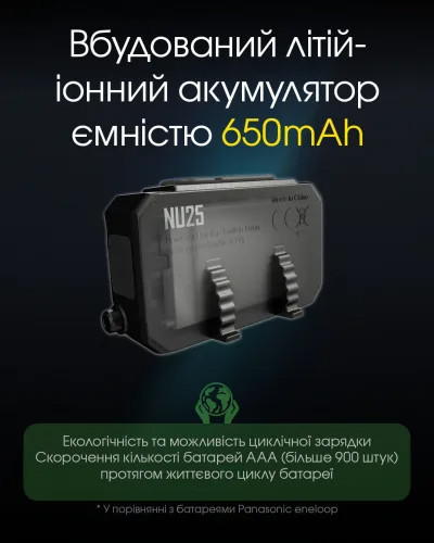 Ліхтар налобний Nitecore NU25 NEW (400 люмен, 12 режимів, USB-C), чорний 