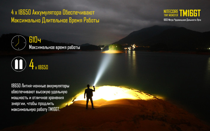 Ліхтар Nitecore TM16GT 