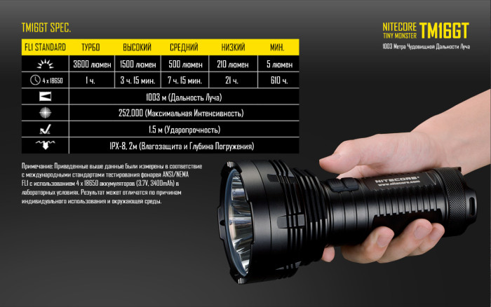 Ліхтар Nitecore TM16GT 