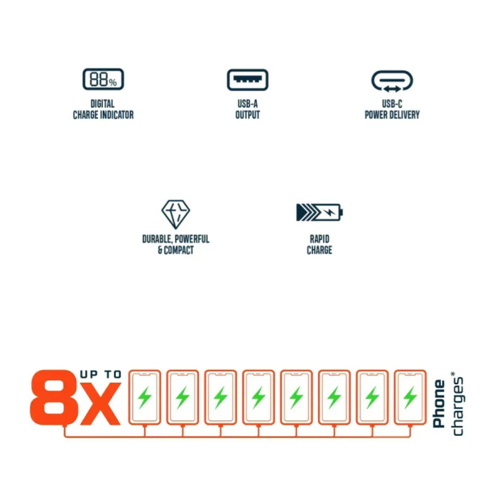 Повербанк Nebo 20K Powerbank w/Digital Display, 20 000 mAh (NB NEB-PBK-0029-G) 