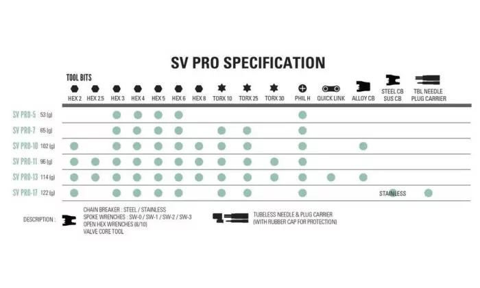 Мультитул Lezyne SV PRO 17 Сріблястий Y14 