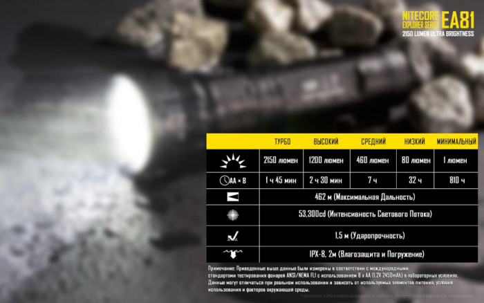 Ліхтар Nitecore EA81 