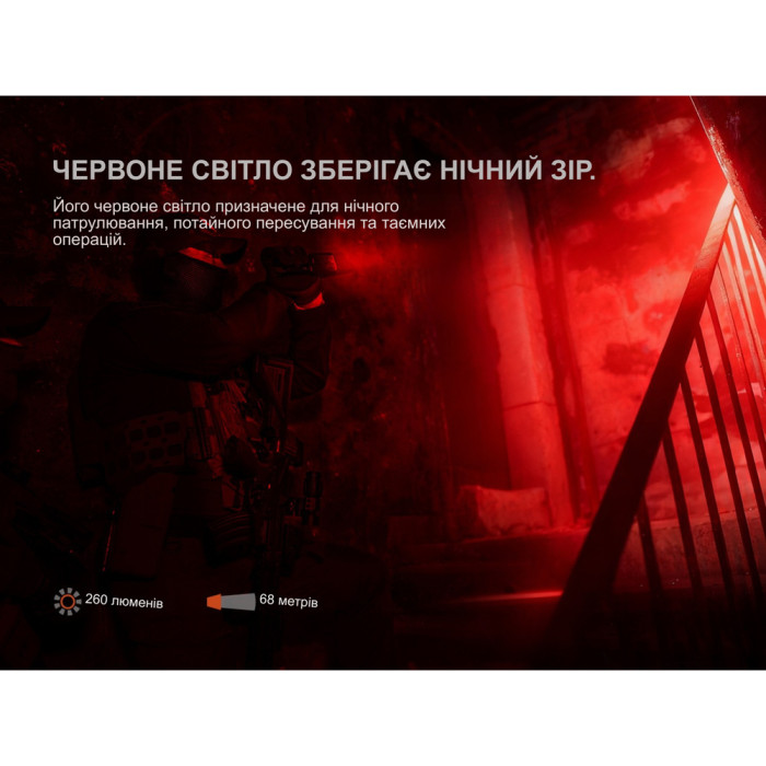 Ліхтар ручний Fenix TK28R 