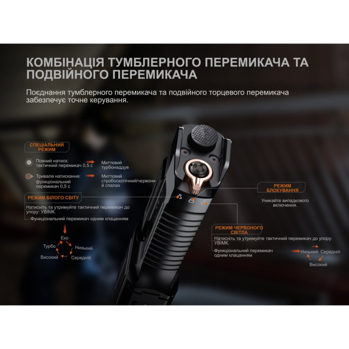 Ліхтар ручний Fenix TK28R 