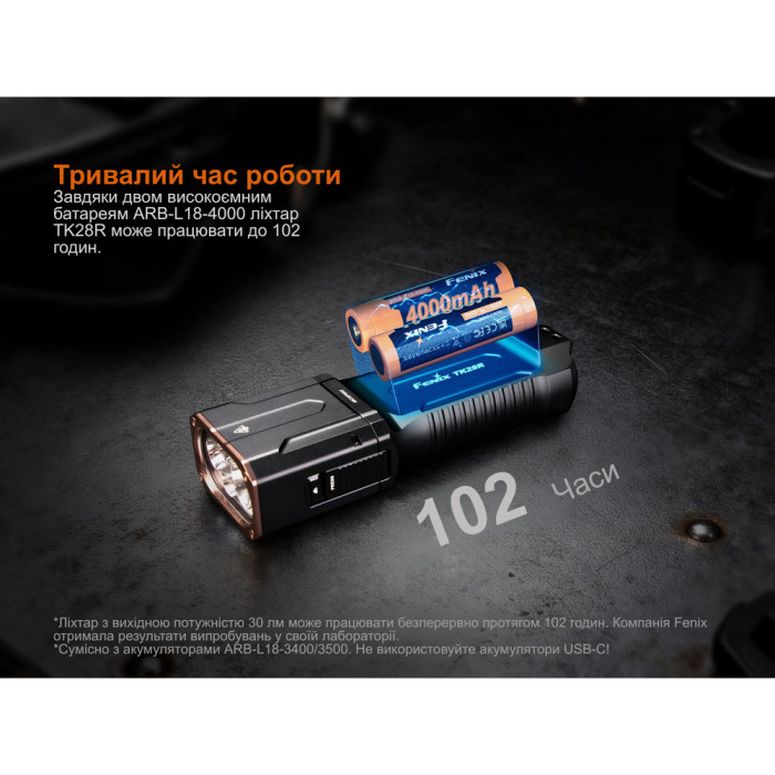 Ліхтар ручний Fenix TK28R 