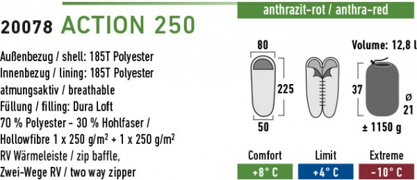 Спальний мішок High Peak Action 250, чорний /червоний, лівий 