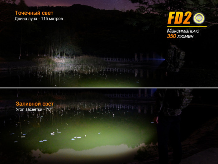 Ліхтар Fenix FD20 Cree XP-G2 S3 