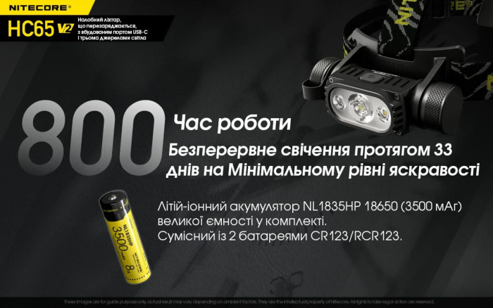 Ліхтар налобний Nitecore HC65 V2 (Luminus LED + RED LED, 1750 люмен) 