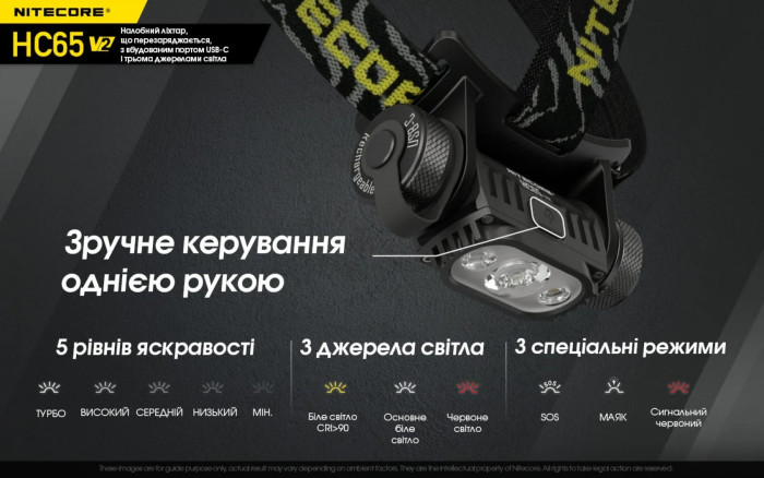 Ліхтар налобний Nitecore HC65 V2 (Luminus LED + RED LED, 1750 люмен) 