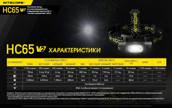 Ліхтар налобний Nitecore HC65 V2 (Luminus LED + RED LED, 1750 люмен) 