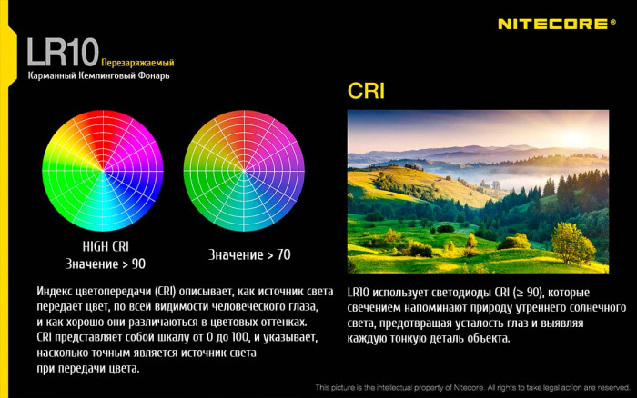 Кемпінговий ліхтар Nitecore LR10 High CRI, 250 люмен, чорний 