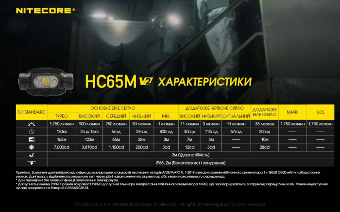 Ліхтар налобний Nitecore HC65M V2 (Luminus LED + RED LED, 1750 люмен) 