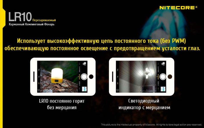 Кемпінговий ліхтар Nitecore LR10 PANDA Limited Edition, 250 люмен 