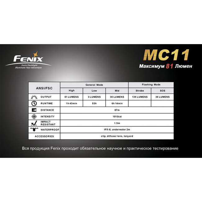 Туристичний Ліхтар Fenix MC11 + наголовне кріплення, сірий, XP-E LED R2, 155 лм. 