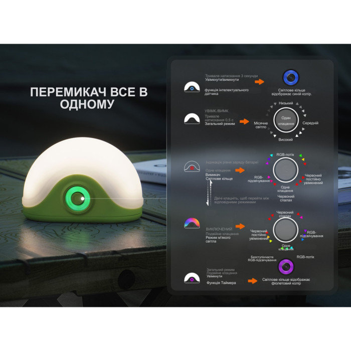 Ліхтар кемпінговий Fenix CL20R Pro, зелений 