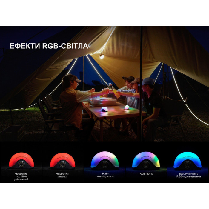 Ліхтар кемпінговий Fenix CL20R Pro, зелений 