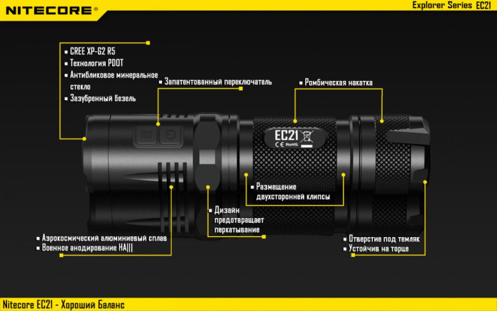 Ліхтар Nitecore EC21 
