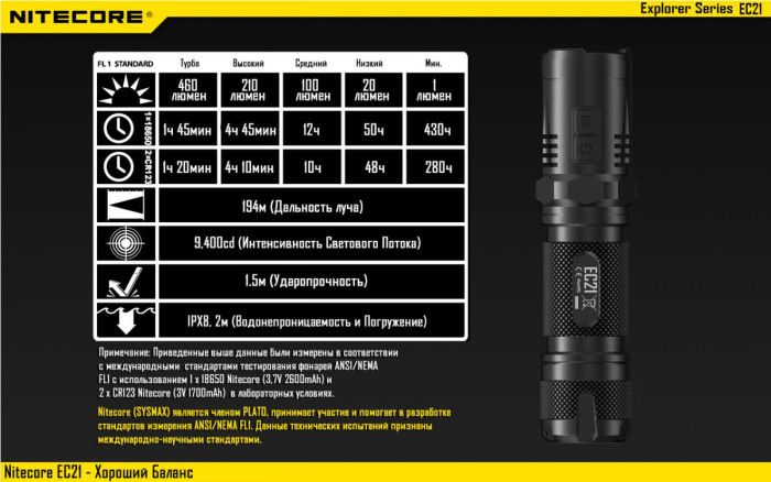 Ліхтар Nitecore EC21 