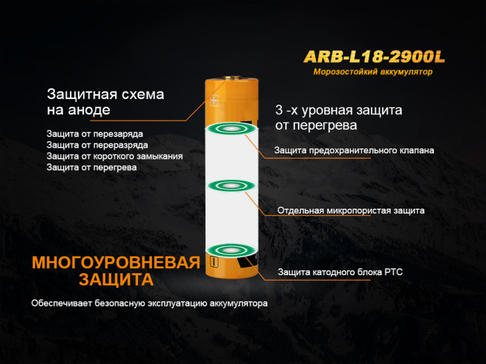 Акумулятор Fenix ARB-L18-2900l (2900mAh) 