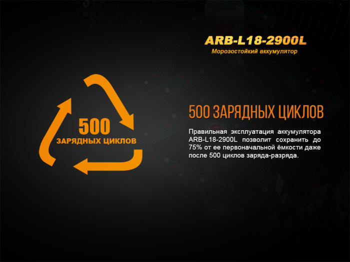 Акумулятор Fenix ARB-L18-2900l (2900mAh) 