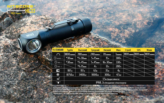 Ліхтар налобний Nitecore HC33 