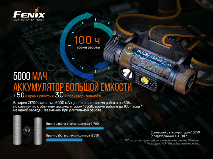 Налобний ліхтар Fenix HM70R (LUMINUS SST40, ANSI 1600 лм, 21700) 