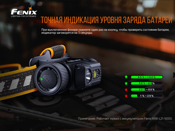 Налобний ліхтар Fenix HM70R (LUMINUS SST40, ANSI 1600 лм, 21700) 