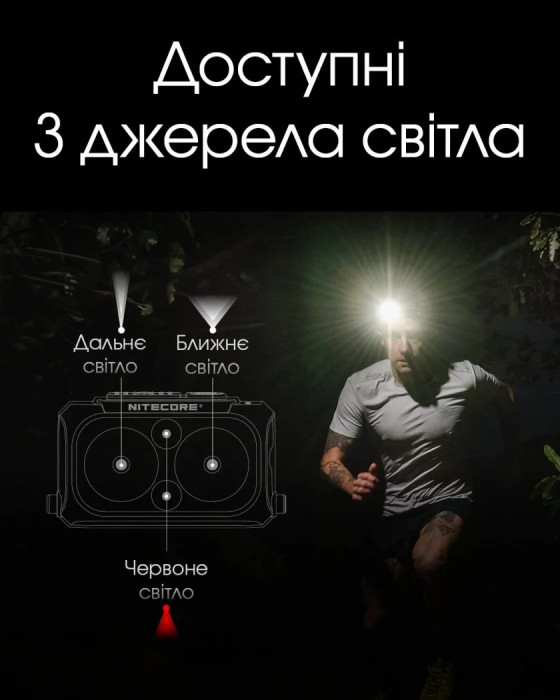 Ліхтар налобний Nitecore NU25 UL NEW2 (400 люмен), чорний 